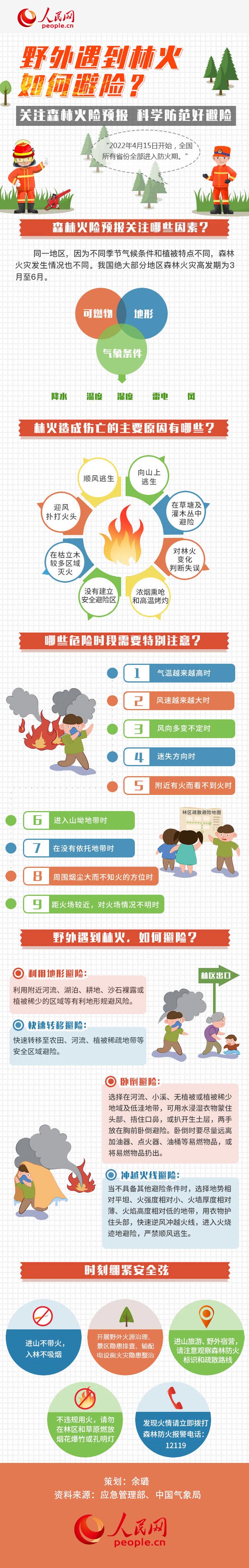 圖解丨全國進入森林防火期，野外遇到林火如何避險？